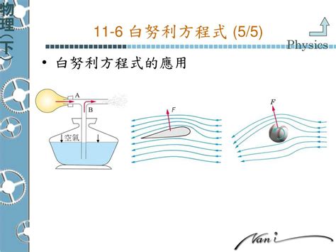 氣的流動|白努利定律